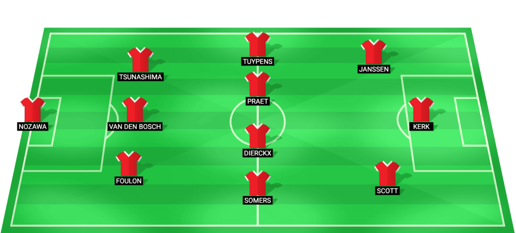 Royal Antwerp predicted starting lineup vs Genk, Jupiler Pro League, 19 May 2026