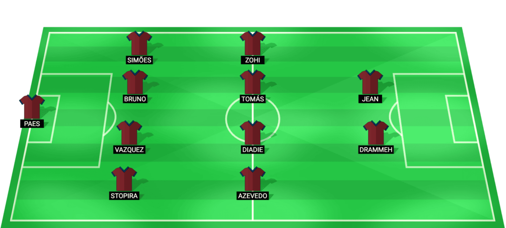 Torreense predicted starting lineup vs Casa Pia - Liga Portugal 2026