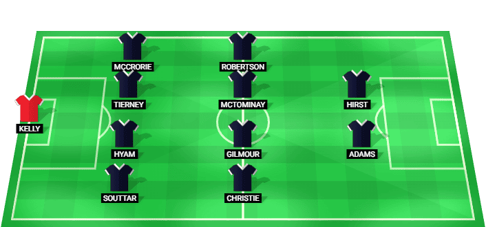 Scotland predicted starting lineup vs Curacao - International Friendly May 2026