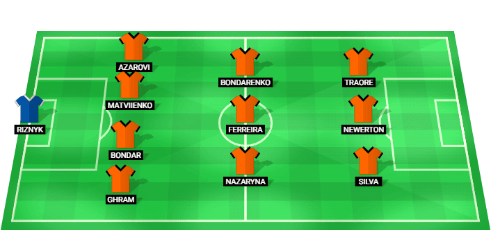 Shakhtar Donetsk predicted starting lineup for the match against Crystal Palace - UEFA Conference League 2026