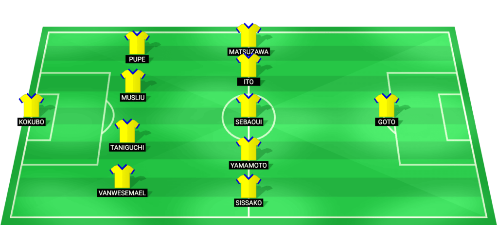 St. Truiden predicted starting lineup for the match against Royale Union SG - Jupiler Pro League 2026