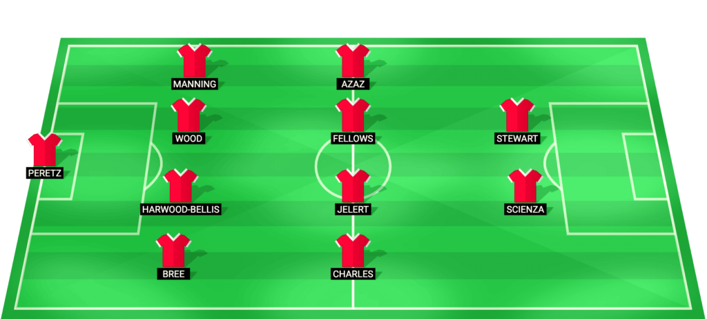 Southampton predicted starting lineup - Championship Play-off 2026