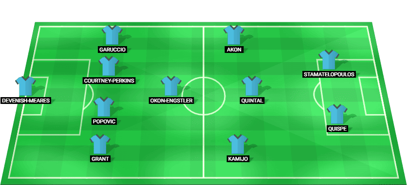 Sydney FC predicted starting lineup - Australia A-League 2026
