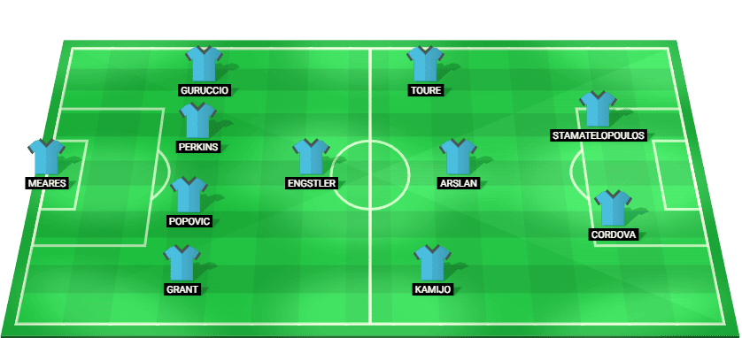 Sydney FC predicted starting lineup for the match against Melbourne Victory