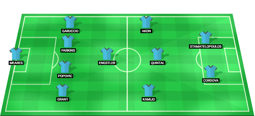 Sydney FC predicted starting lineup vs Auckland FC - A-League May 2026
