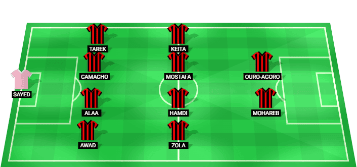 Predicted starting lineup for El Gaish vs El Gouna - Egypt Premier League