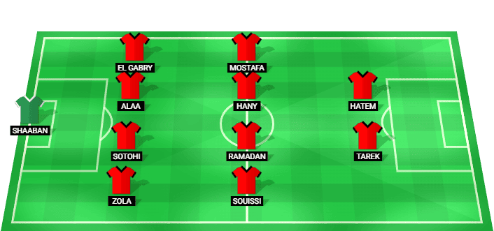 El Gaish predicted starting lineup vs Wadi Degla