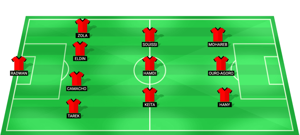 Tala'ea El Gaish predicted starting lineup for the match against Ghazl El Mahallah
