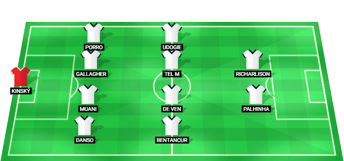 Tottenham predicted starting lineup for the match against Chelsea - Premier League 19 May 2026