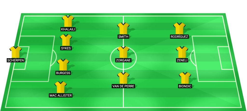 Royale Union SG predicted starting lineup vs Gent - Jupiler Pro League 2026