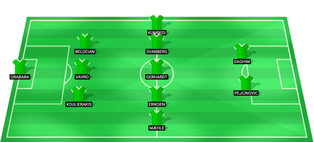 Wolfsburg predicted starting lineup - Bundesliga Promotion Play-off 2026