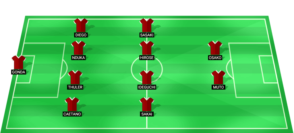 Vissel Kobe predicted starting lineup for the J1 League match against Kashima Antlers
