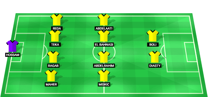 Wadi Degla predicted starting XI vs El Gaish