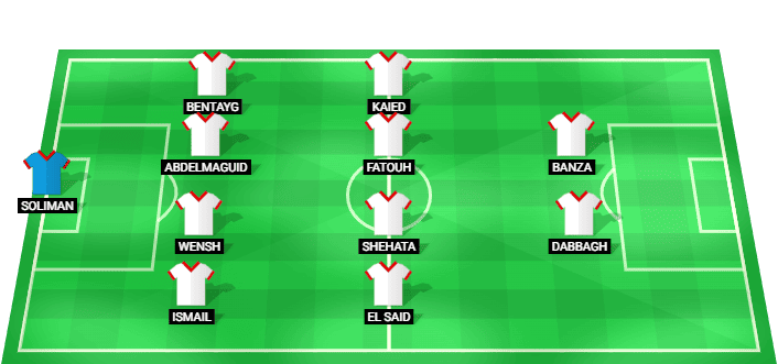 Zamalek predicted starting lineup vs USM Alger - CAF Confederation Cup
