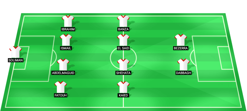Zamalek predicted starting lineup Egyptian Premier League 2026