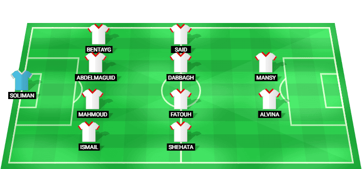 Predicted starting lineup for Zamalek in the Egypt Premier League match against Smouha