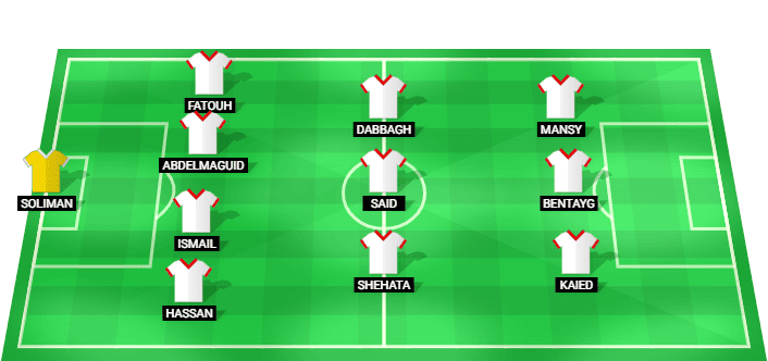 Zamalek predicted starting lineup for CAF Confederation Cup final against USM Alger