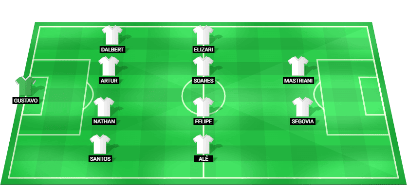 America MG predicted starting lineup for the match against Fortaleza - Brazil Serie B 2026