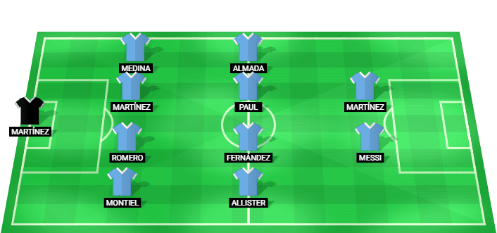 Argentina predicted starting lineup against Algeria June 2026