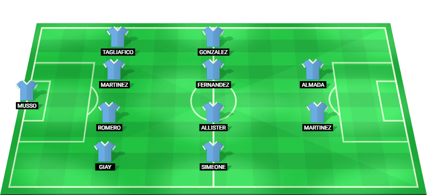 Argentina predicted starting lineup for the match against Iceland