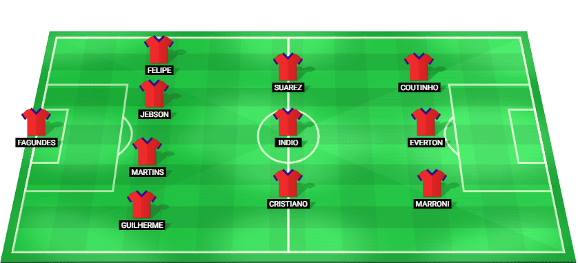 Atletico GO predicted starting lineup vs Sport Recife