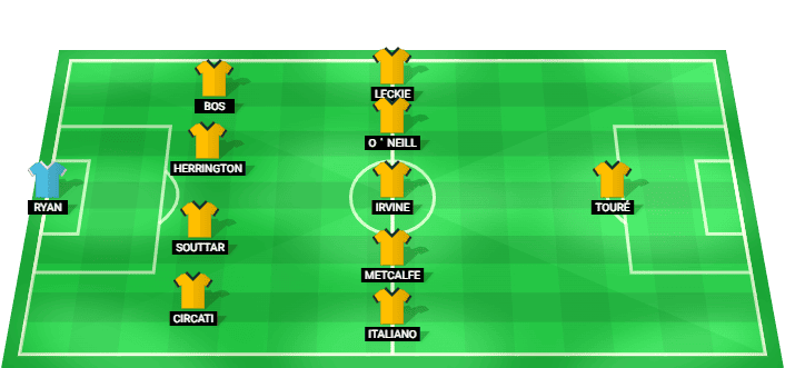 Australia predicted starting lineup against Türkiye June 2026