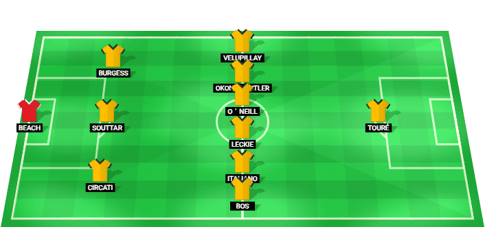 Australia predicted starting lineup vs Paraguay June 2026