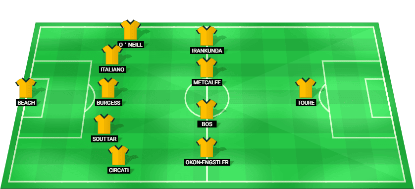 Australia predicted starting lineup - FIFA World Cup 2026 match against USA