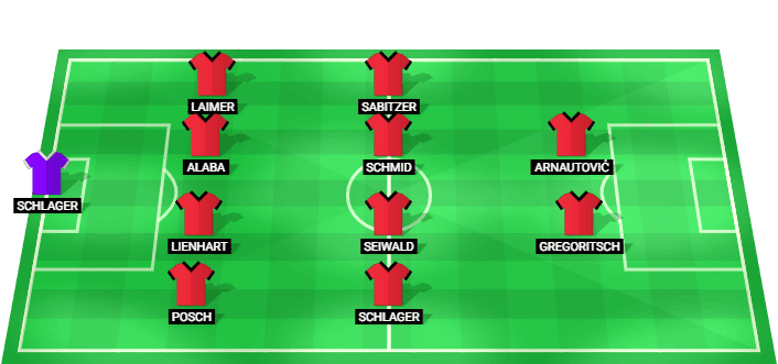 Austria predicted starting lineup against Jordan June 2026