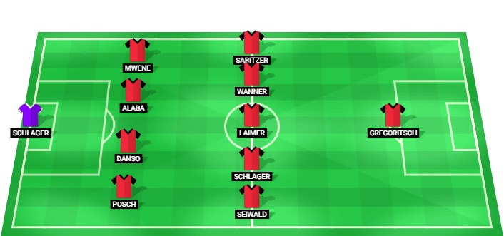 Austria predicted starting lineup for the match against Spain at the 2026 FIFA World Cup