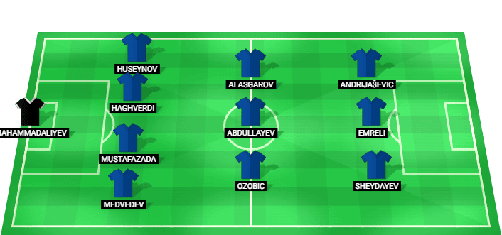 Azerbaijan predicted starting lineup against Malta June 2026