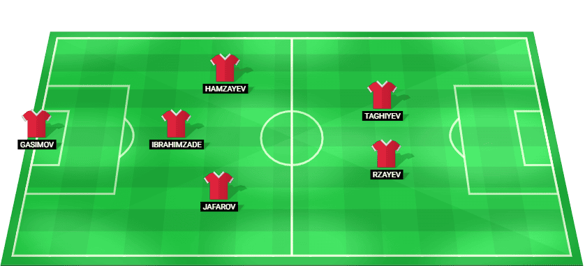 Azerbaijan predicted starting lineup for EMF EURO 2026 Final