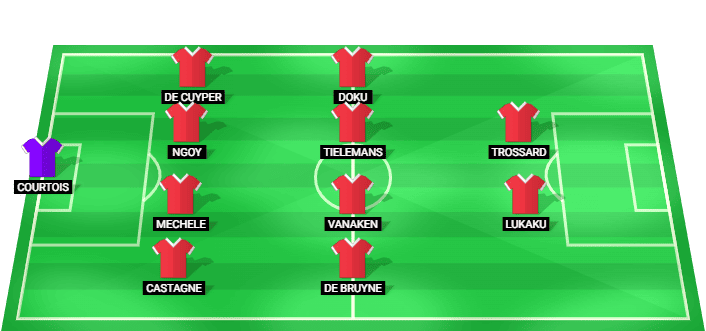 Belgium predicted starting lineup against Senegal July 2026
