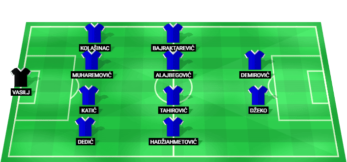 Bosnia & Herzegovina predicted starting lineup vs Canada June 2026