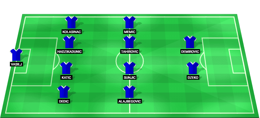 Bosnia and Herzegovina predicted starting lineup for the FIFA World Cup 2026 match against Qatar