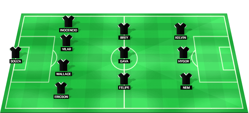 Botafogo SP predicted starting lineup for the match against CRB in Brazil Serie B 2026