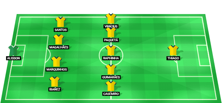 Brazil predicted starting lineup against Haiti June 2026