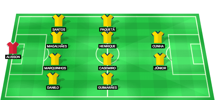 Brazil predicted starting lineup vs Scotland June 2026