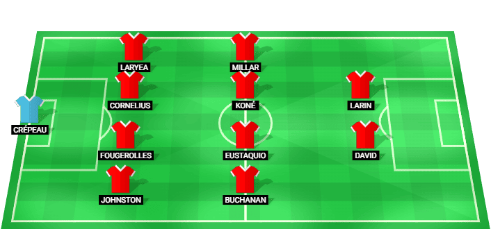 Canada predicted starting lineup against Bosnia & Herzegovina June 2026