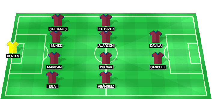Chile predicted starting lineup vs Portugal June 2026
