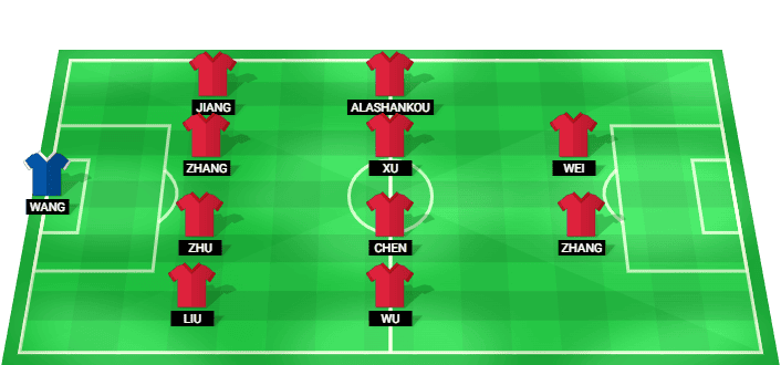 China predicted starting lineup against Thailand June 2026