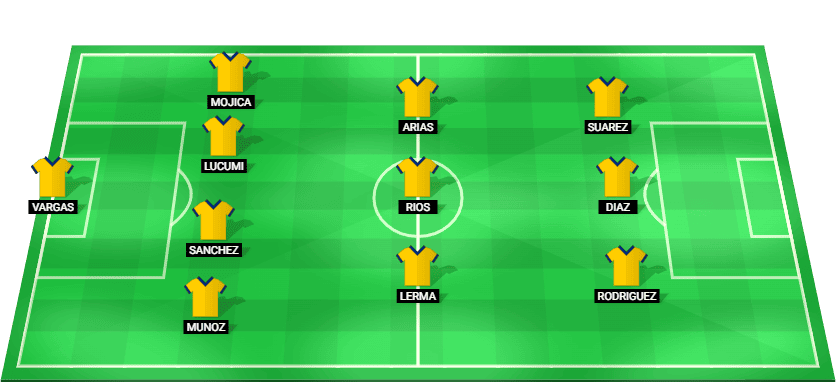 Colombia predicted starting lineup for FIFA World Cup 2026 match against Uzbekistan