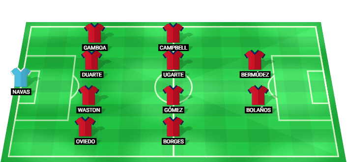 Costa Rica predicted starting lineup vs England June 2026