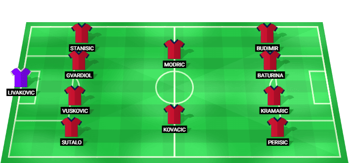 Predicted starting lineup for Croatia against England at the 2026 World Cup