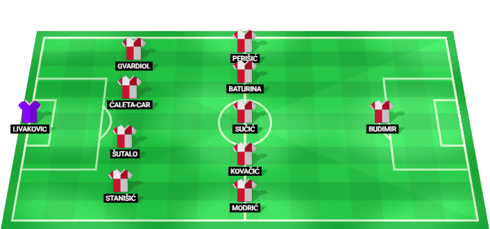 Croatia predicted starting lineup vs Panama June 2026