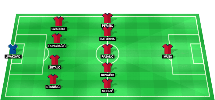 Croatia predicted starting lineup against Ghana June 2026