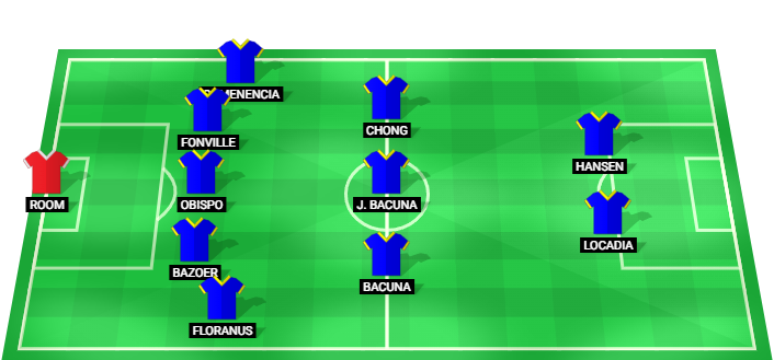 Curaçao predicted starting lineup vs Ecuador June 2026