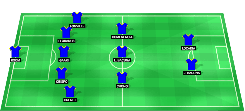Curacao predicted starting lineup for the FIFA World Cup 2026 match against Ivory Coast