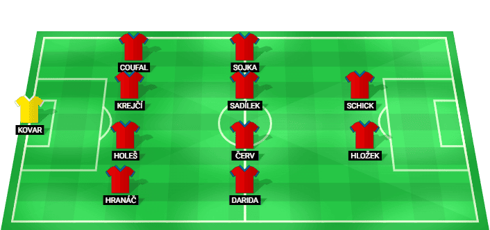 Czechia predicted starting lineup against Mexico June 2026