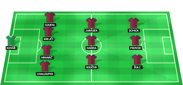 Czechia predicted starting lineup vs South Korea June 2026
